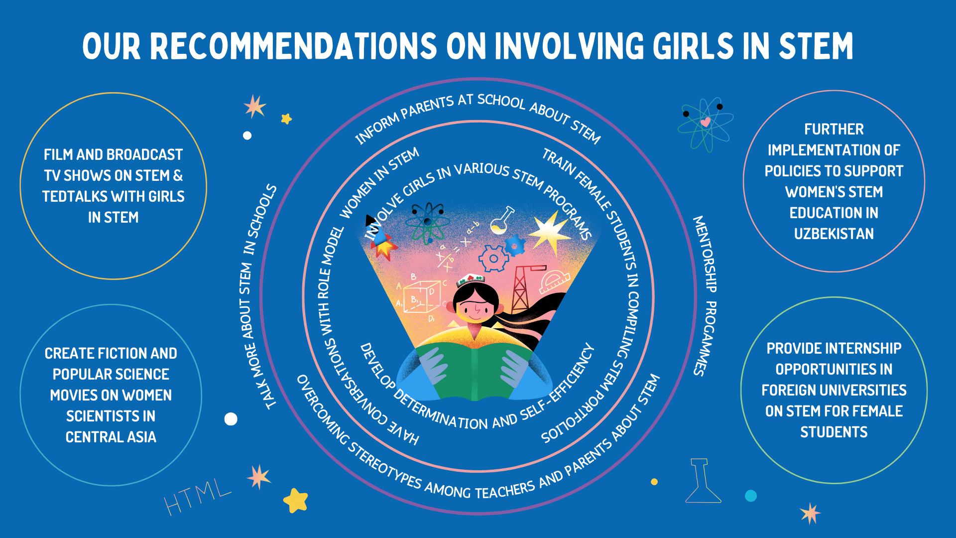 Girls participating in STEM education